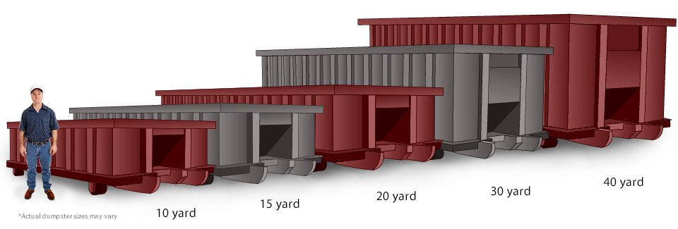 St. Petersburg Dumpster Rental Sizes
